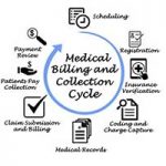 Medical Billing Requirements for ENT Practices